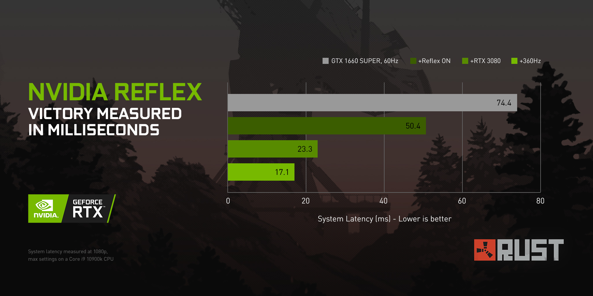 Nvidia reflex rust что это (118) фото