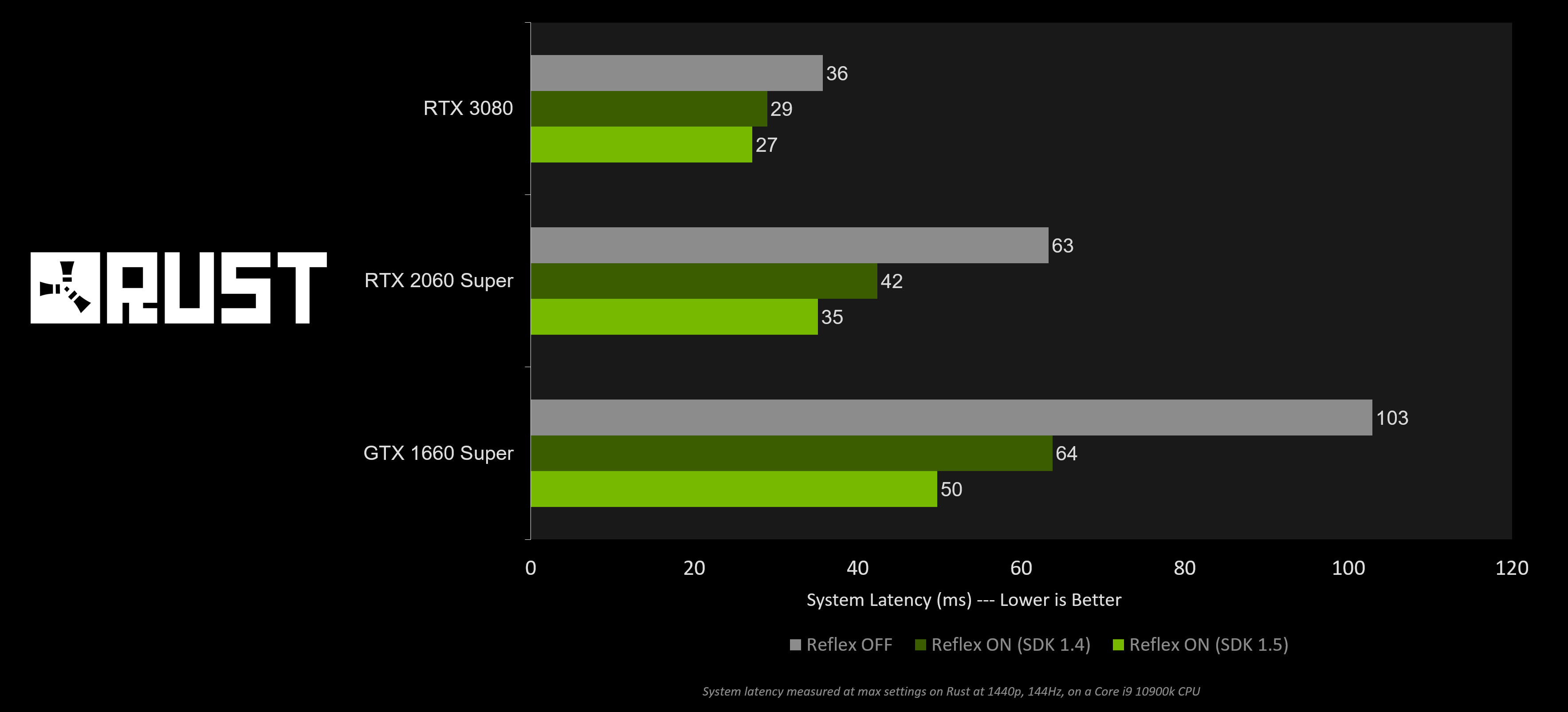 как включить nvidia dlss в раст (116) фото