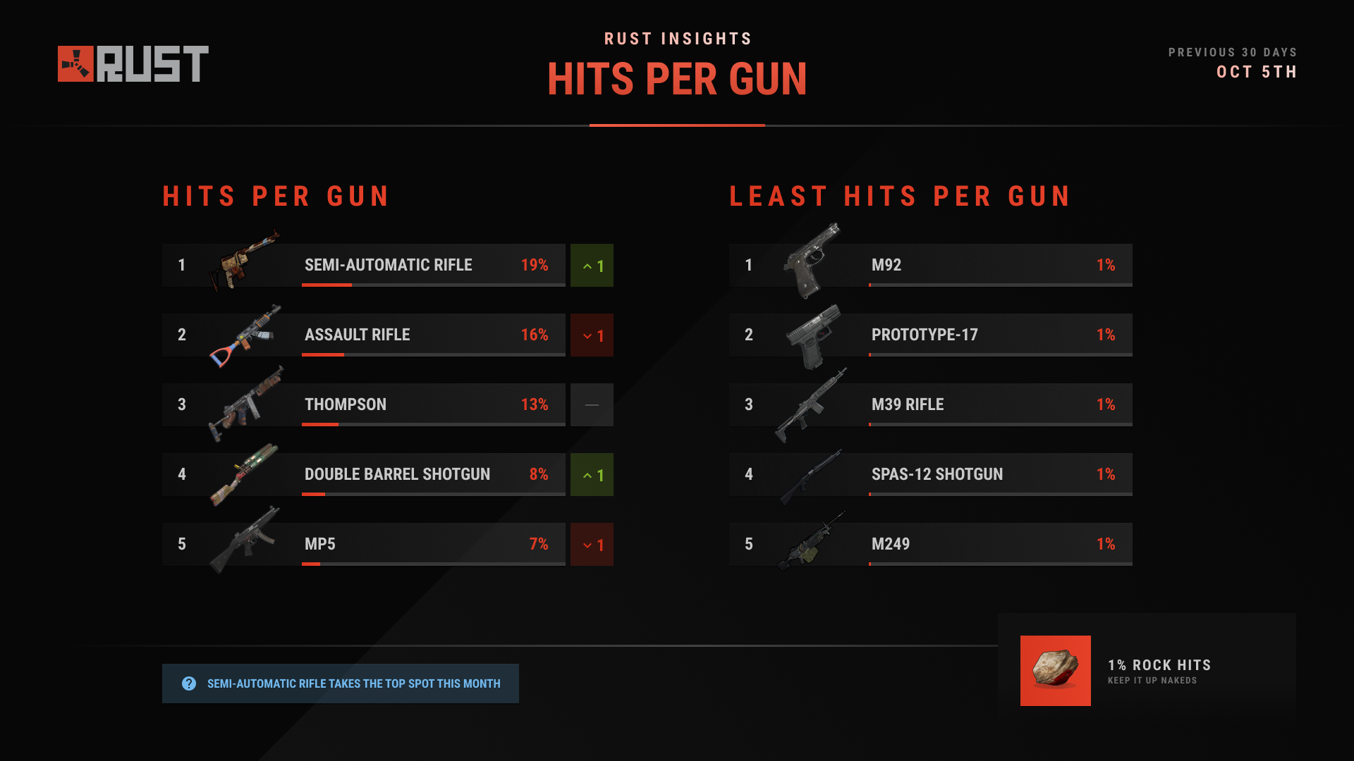 новости rust ru фото 60