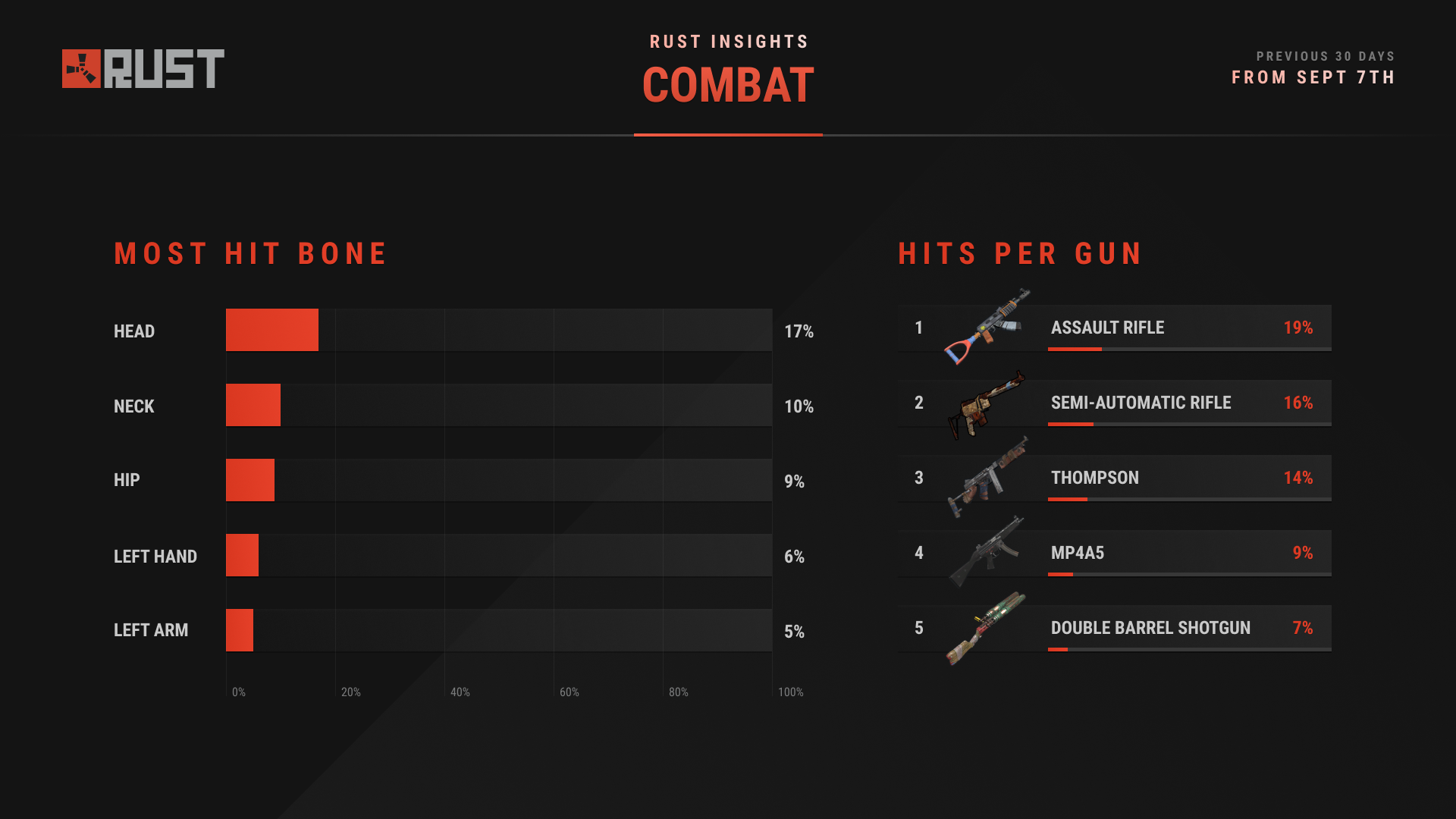 Fall Guys Peaks as Fourth Most Played Game on Steam with 124,000