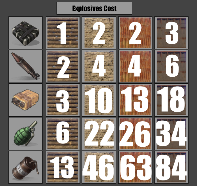 rust list of explosive dmg