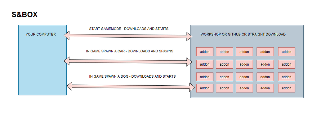 How to use Source 2 Tools before s&box releases