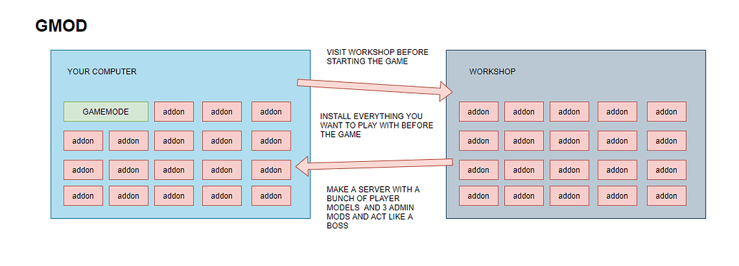 Mounting CSS Content to your Garrys Mod Server, Garry's Mod