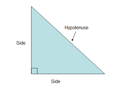 Tutorials - Trigonometry - Garry's Mod Wiki