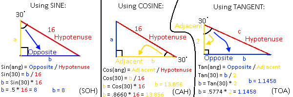 How to understand math.cos,sin,tan,acos,asin,atan - Scripting